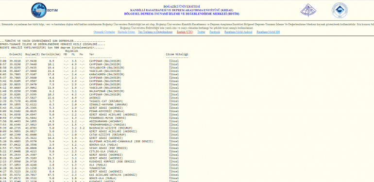 Balıkesir de Deprem